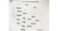 2025 District 22 Tournament