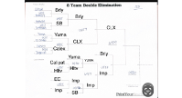 2025 District 22 Tournament